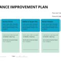 performance improvement plan template