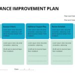 performance improvement plan template