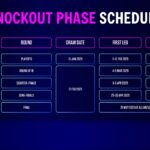 ucl knockout phase schedule