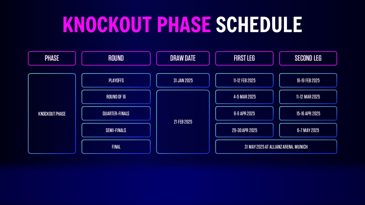 ucl knockout phase schedule