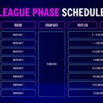 ucl league phase schedule