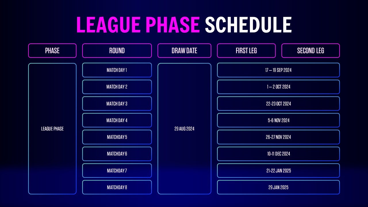 ucl league phase schedule