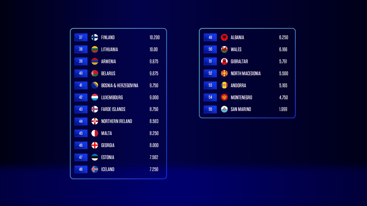 ucl ranking 2