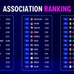 uefa champions league ranking template