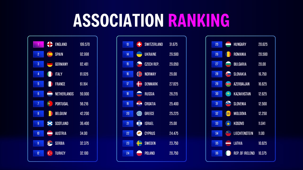 uefa champions league ranking template