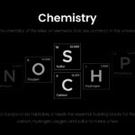 europa chemistry