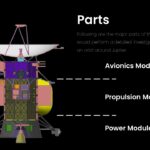 europa clipper parts