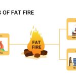 fat fire infographic template