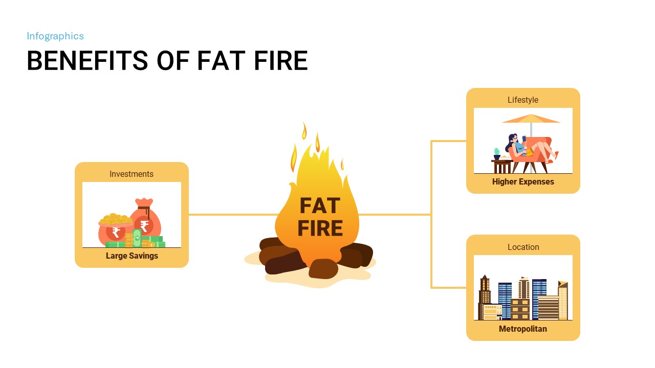 Fat Fire Infographic – Free PowerPoint and Google Slides - SlideChef