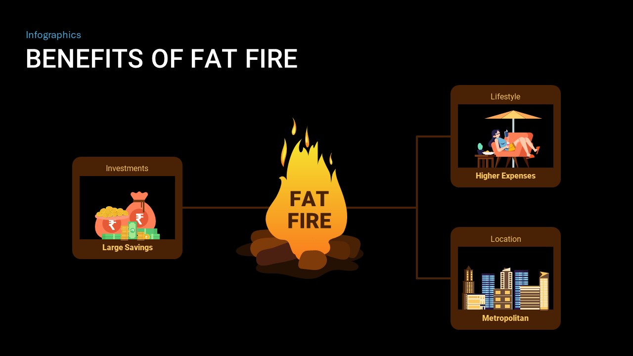 Fat Fire Infographic – Free PowerPoint and Google Slides - SlideChef