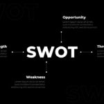 food delivery swot