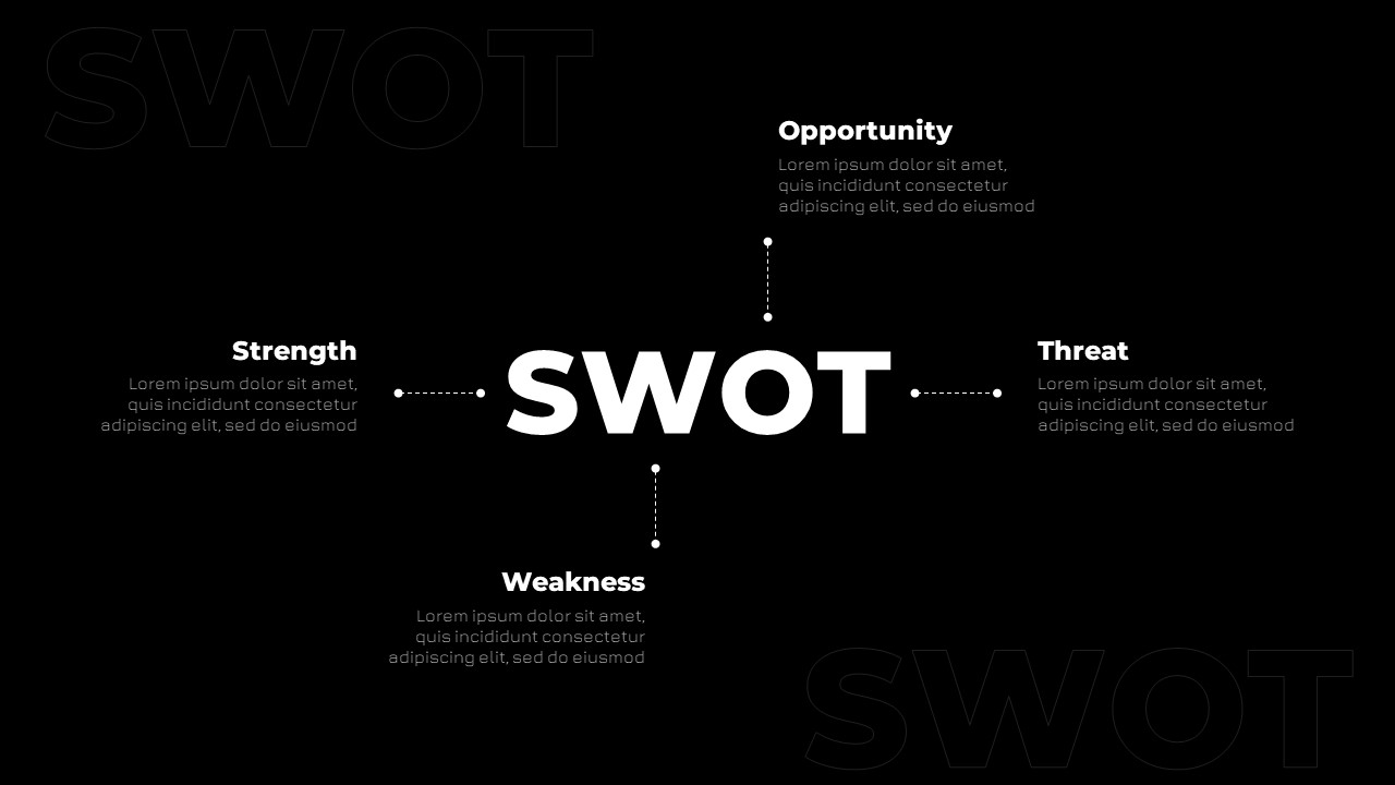 food delivery swot