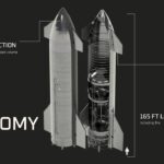 spacex starship anatomy