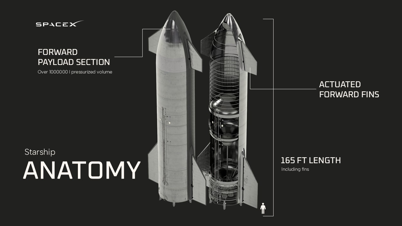 SpaceX Starship Template | PowerPoint and Google Slides - SlideChef