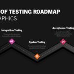 testing roadmap diagram