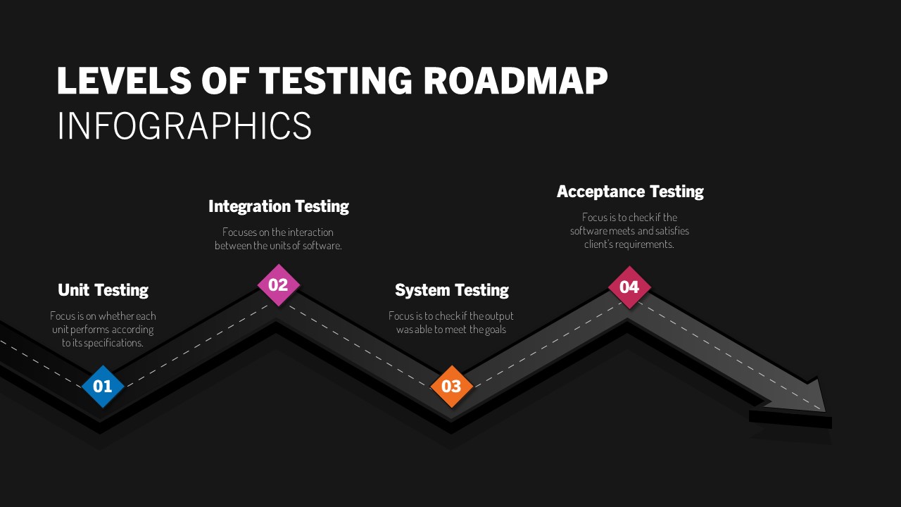 testing roadmap diagram