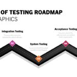 testing roadmap infographic