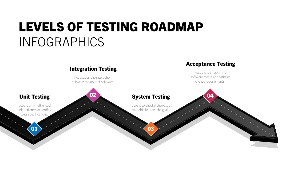 testing roadmap infographic