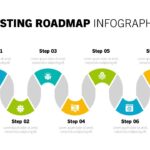 testing roadmap template