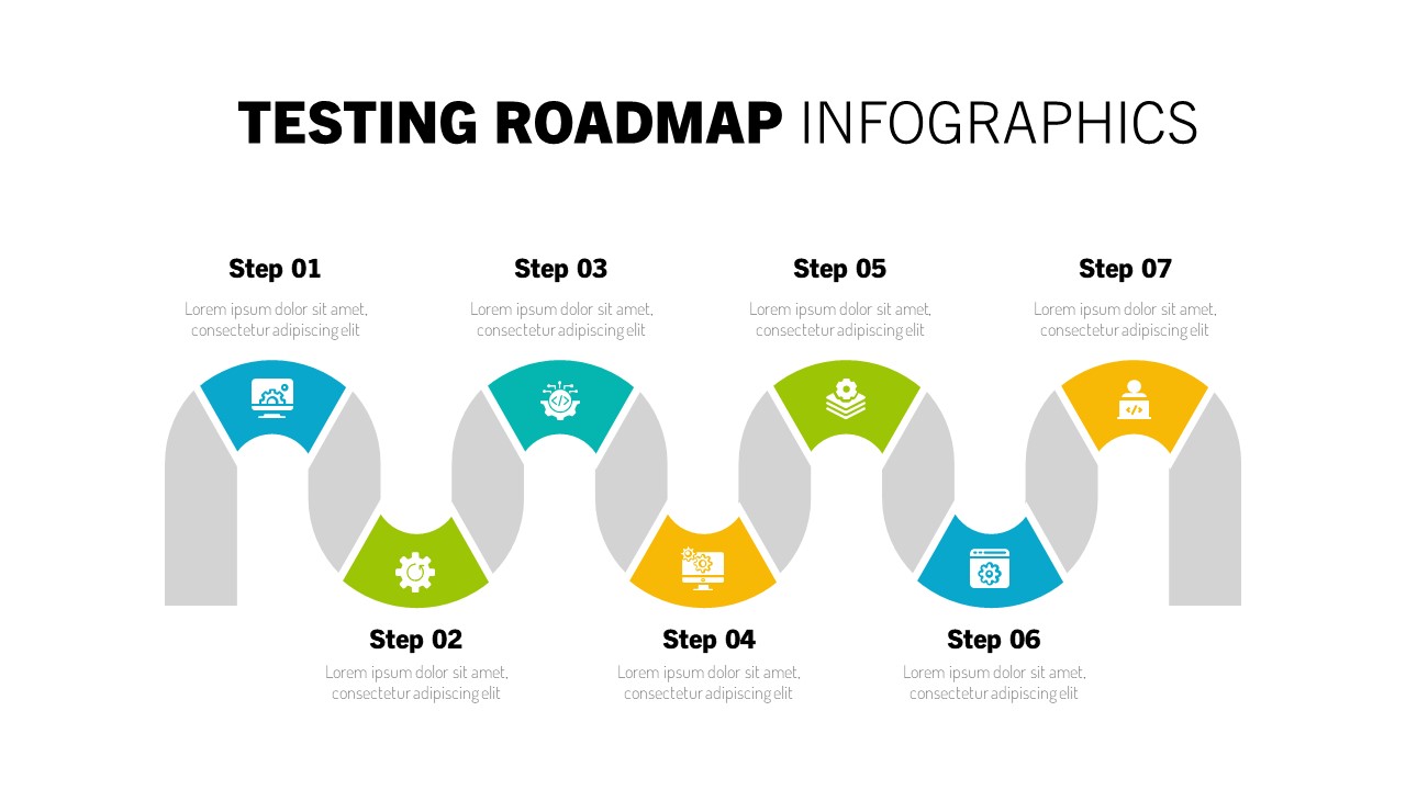 testing roadmap template