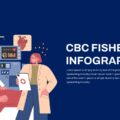 cbc fishbone infographic template