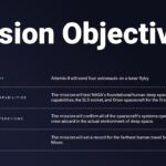 artemis 2 mission objectives