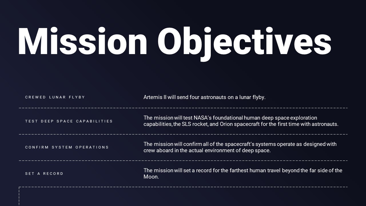 artemis 2 mission objectives