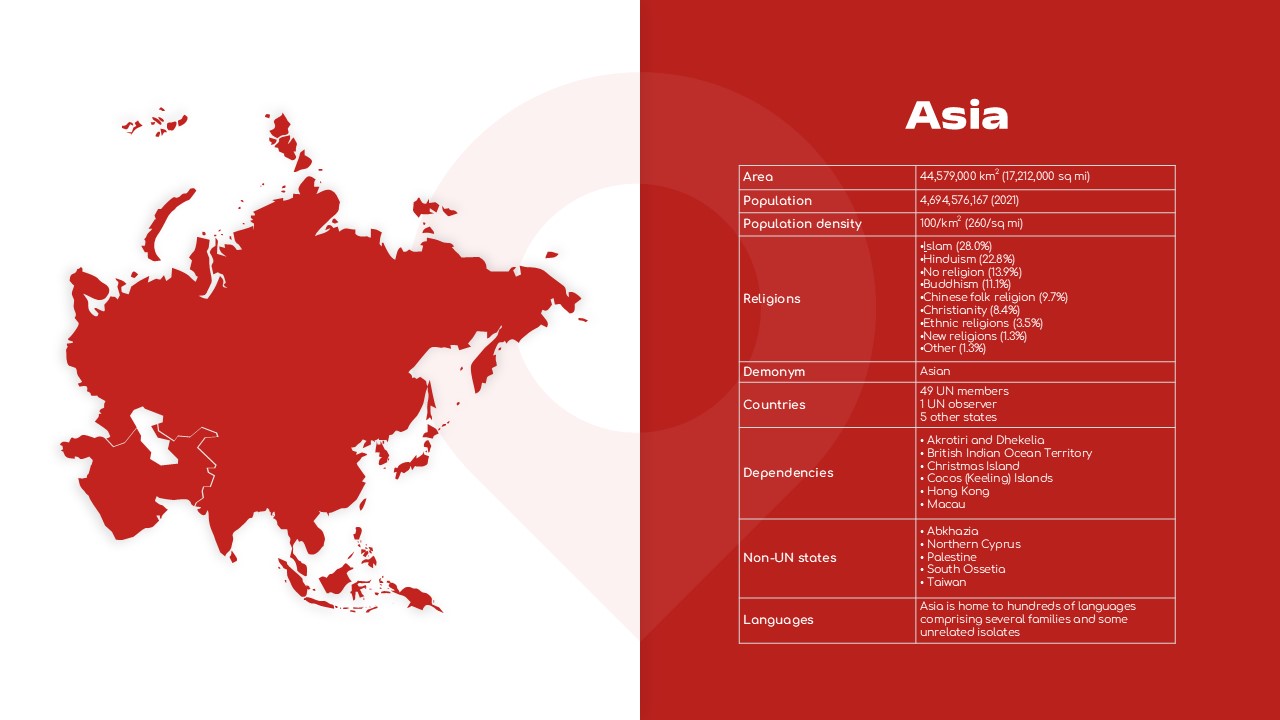 asia continent map template