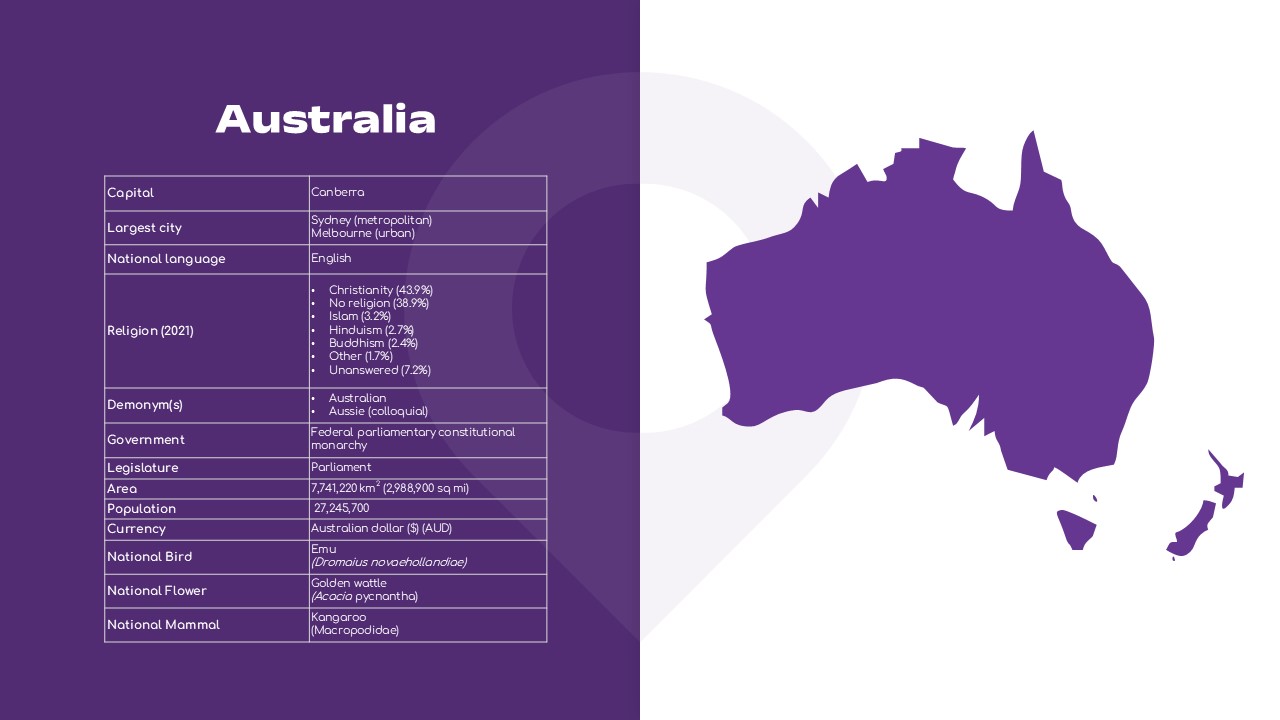 australia map template