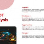 automobile industry SWOT Analysis