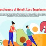 best weight loss diets