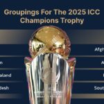 champions trophy 2025 groups