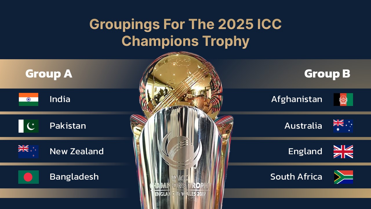 champions trophy 2025 groups