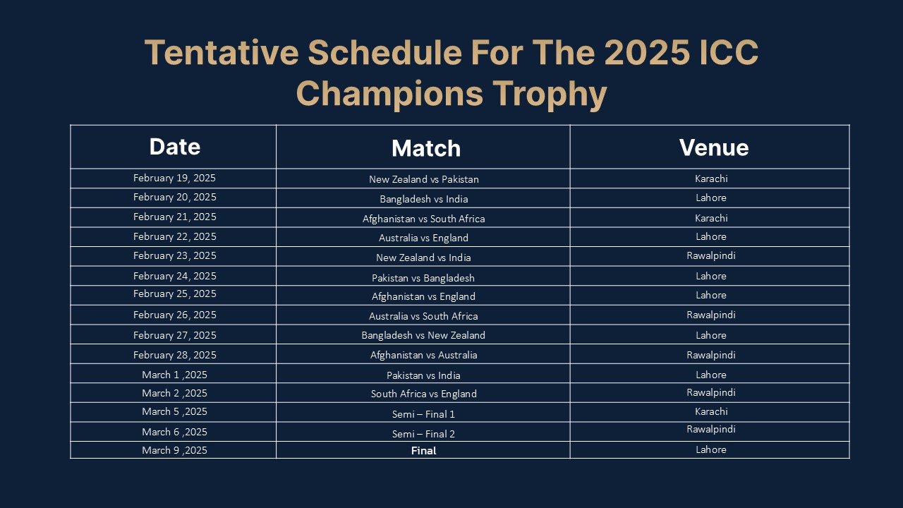 champions trophy 2025 schedule