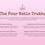 the four noble truths