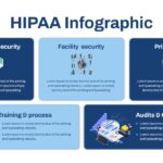 HIPAA Infographic Diagram