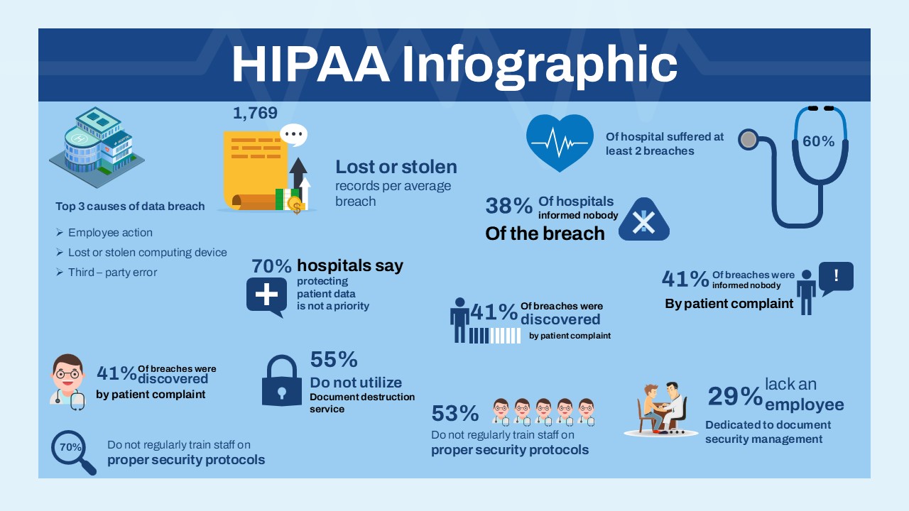 HIPAA Infographic Template