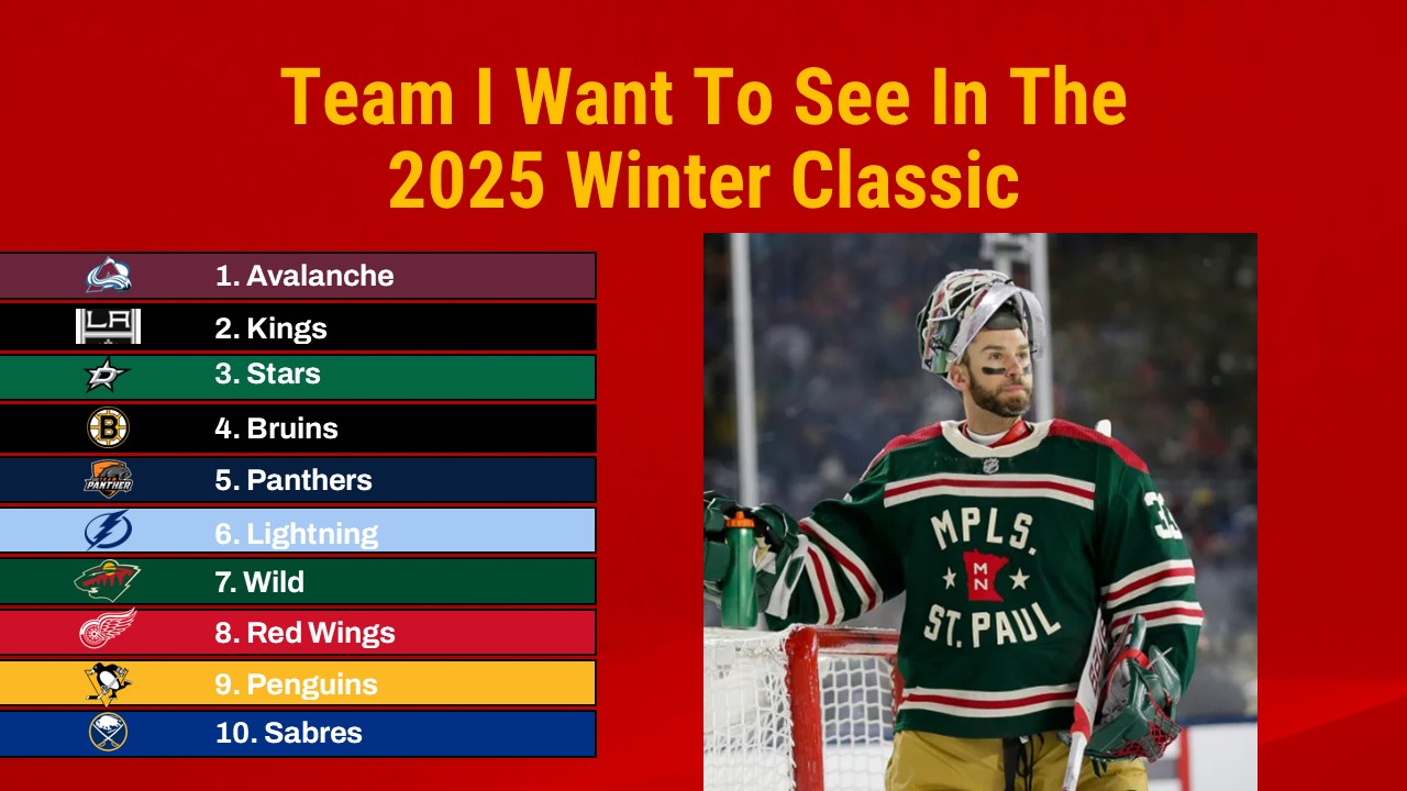 NHL Winter Classic Teams