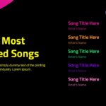 best played songs