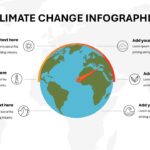 climate change diagram