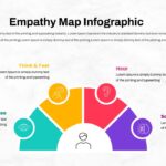 empathy map infographic