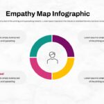 empathy map infographic template