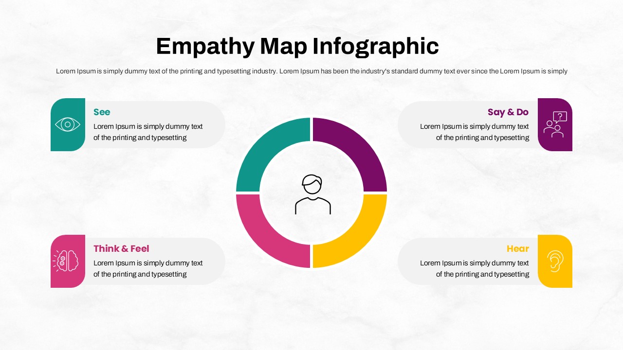 empathy map infographic template