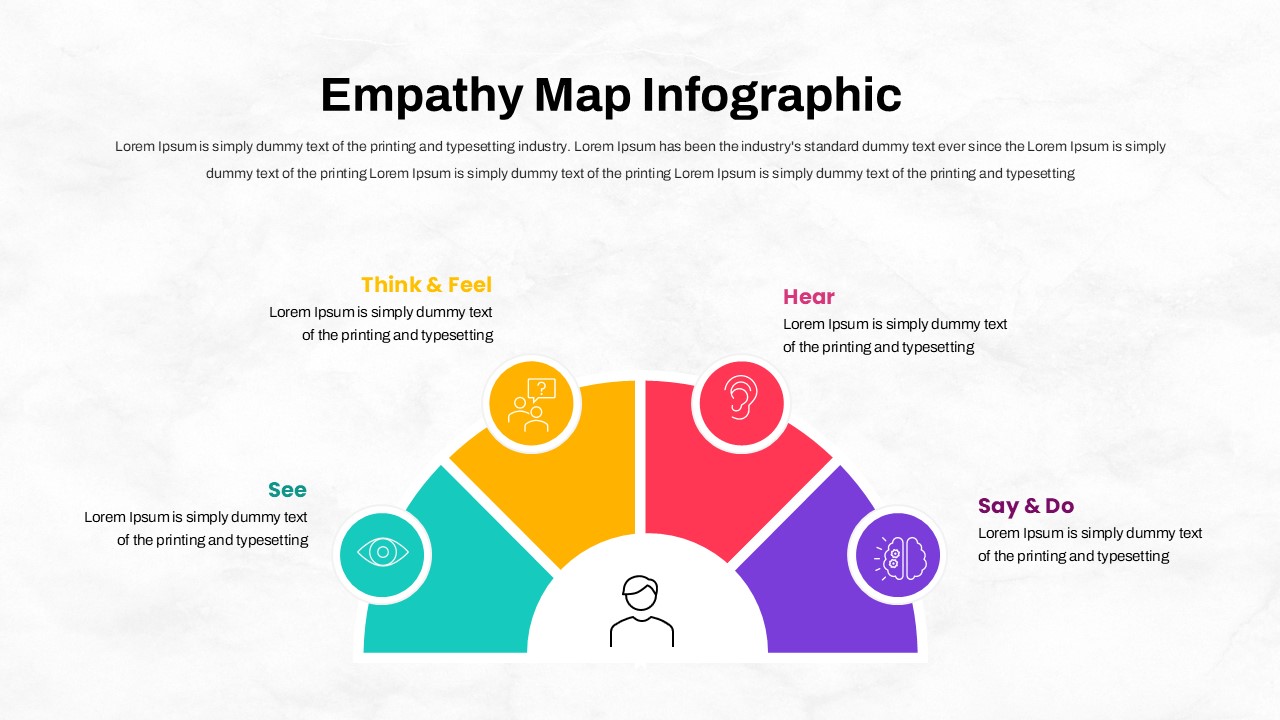 Empathy Map Infographic Template – Free PPT and Google Slides - SlideChef