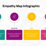 empathy map timeline