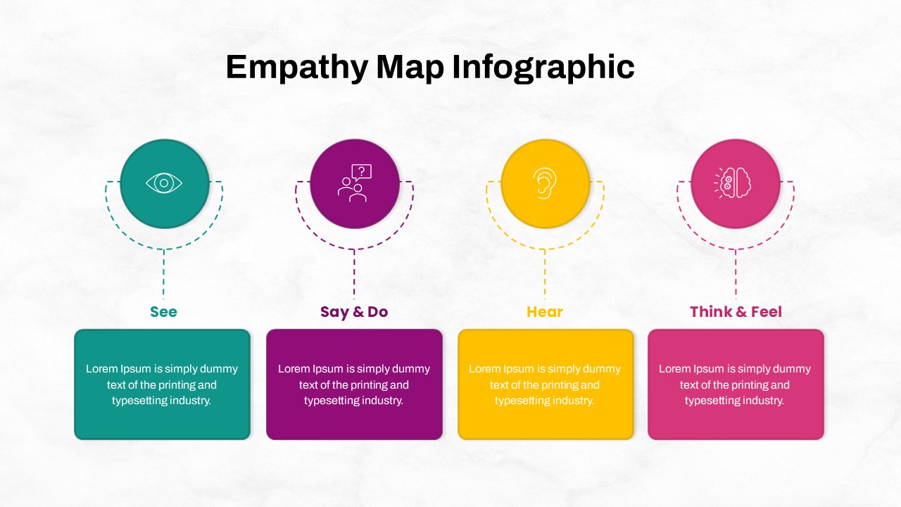 Empathy Map Infographic Template – Free PPT and Google Slides - SlideChef