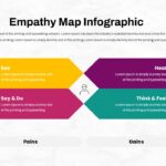 free empathy map diagram