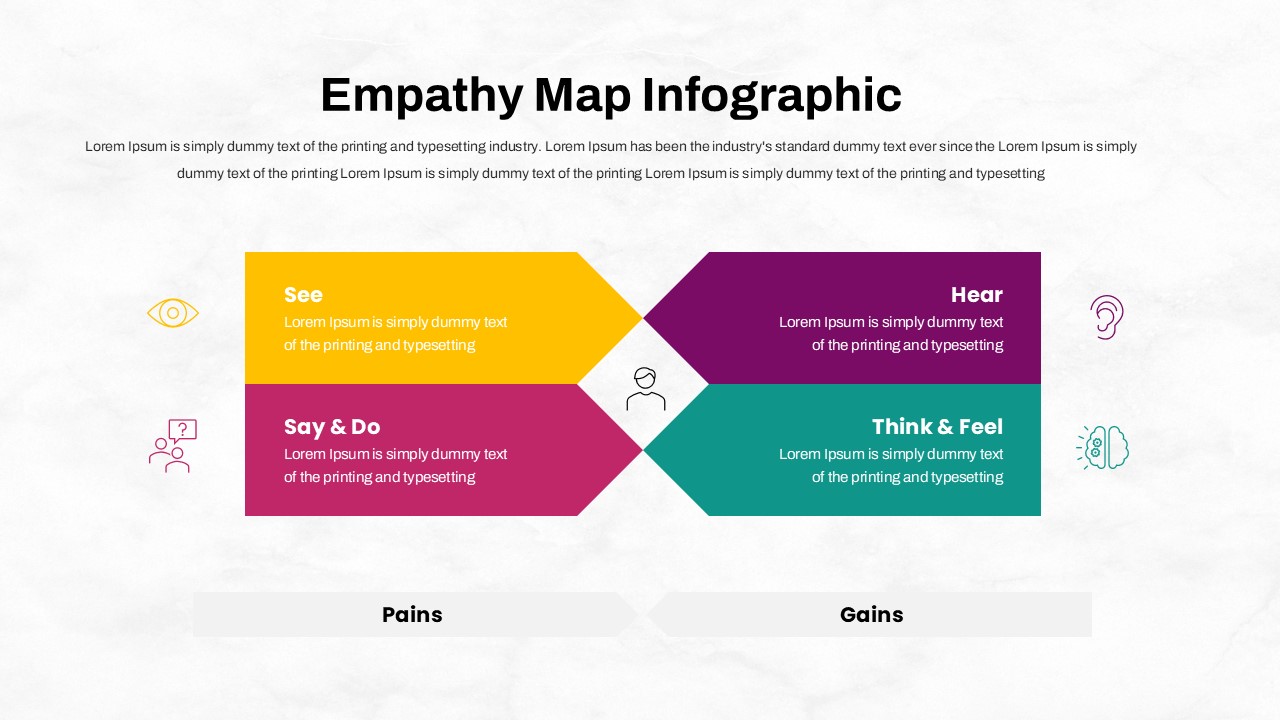 free empathy map diagram