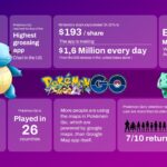 pokemon go cards infographics