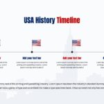 usa history timeline